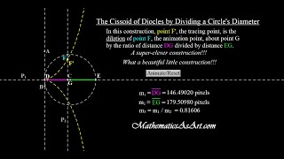 The Cissoid of Diocles by Deviding a Circles Diameter [upl. by Henry]