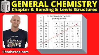 81 Bonding and Lattice Energy [upl. by Amedeo]