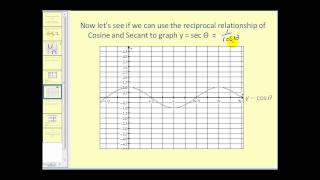 Graphing Cosecant and Secant [upl. by Aurlie675]