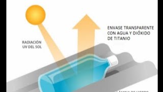 La fotocatálisis heterogénea del dióxido de titanio  Concurso Aquí Hay Química 1ª edición [upl. by Uyekawa]