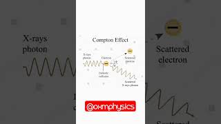 Compton Effect vs Photoelectric Effect fscphysics mcatprep ecat pgc pakistan [upl. by Cogn874]