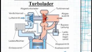 Der Abgasturbolader Funktion und Aufbau [upl. by Louis247]