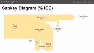 Sankey Diagrams  ENGN2226 Online Classroom [upl. by Dao933]