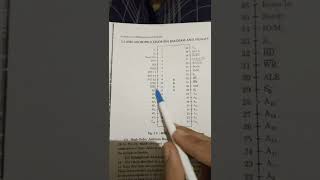 8085 microprocessor pin diagram short trick [upl. by Trahern]