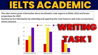 IELTS Academic Writing Task 1 [upl. by Ahsemak]