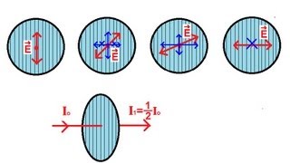 Physics 53 Polarization 1 of 5 Introduction [upl. by Pufahl113]