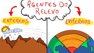 Os agentes INTERNOS e EXTERNOS do relevo Endógenos e Exógenos  Geografia Física [upl. by Edee466]