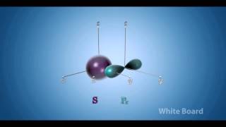 SpSp2 Hybridization [upl. by Ash249]