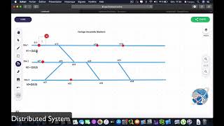 Horloge de Mattern Distributed systems [upl. by Errol479]