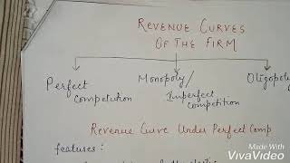 Revenue curve under perfect competition [upl. by Smallman]