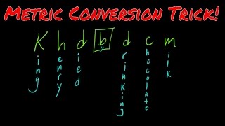 Metric Conversion Trick Part 1 [upl. by Corina]