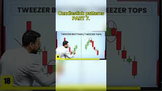 Candlesticks Pattern Part 7📊📈tradersskillscandlestickcandlestickpatterns stockmarketsharemarket [upl. by Dinse]