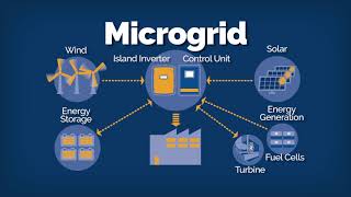 Distributed Energy Resources – Microgrids [upl. by Susette]