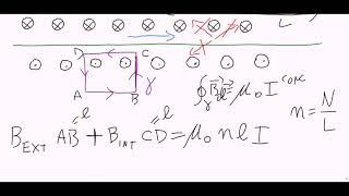 Elettromagnetismo 141 elettrodinamica 02 solenoide [upl. by Suirtemed]