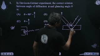 In DavissonGermer experiment the correct relation between angle of diffraction ϕ and glancing [upl. by Elrae]