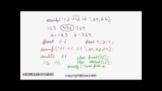 C Programming Tutorial Input Output printf scanf format specifiers Lesson 1 [upl. by Gerard]