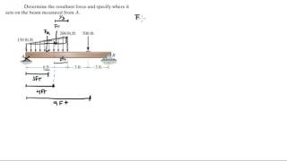 Determine the resultant force and specify where it acts on the beam [upl. by Iluj148]