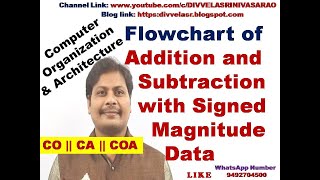 FlowchartAlgorithm of Addition and Subtraction with Signed Magnitude Data  CO  CA  COA [upl. by Thain]