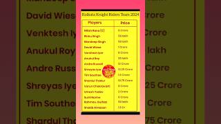 IPL 2024  IPL 2024 KKR Team Players List With Price  KKR [upl. by Lak331]