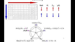 Lec15  Mulliken Electronegativity [upl. by Pampuch]