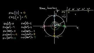 Sínus a kosínus časť 2 [upl. by Maurine]