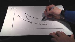 Thermodynamics Carnot Cycle [upl. by Adahs]