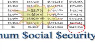 Planning Social Security Retirement We use Social Security Calculator to get maximum benefits [upl. by Kerat]