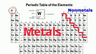 How to identify METALS  NONMETALS  METALLOIDS on the PERIODIC TABLE [upl. by Aamsa]