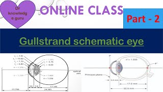 Gullstrand schematic eye part 2 [upl. by Ahsinahs]