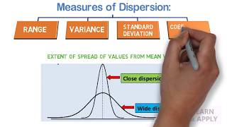 Measures of Dispersion Formulae and Examples  What is dispersion with Examples  Sample size [upl. by Gorey807]