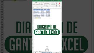 Diagrama de Gant con Gráfico de Excel short [upl. by Vivian917]