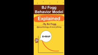 Fogg Behavior Model Explained in 60 Seconds [upl. by Kenon]