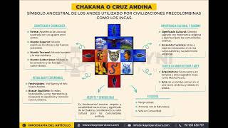 Chakana o cruz andina y el arte de la memoria [upl. by Aivatco]