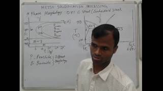 ME550 Lecture 27 TTT Diagram and Mechanism of Pearlitic Phase Formation [upl. by Etnwahs]