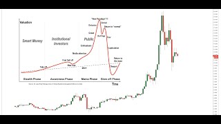 Directional Movement Index DMI İndikatörü Kısa Özet [upl. by Alorac]