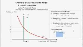 Impact of Fiscal Contraction on Closed Economy Long Run Model  Intermediate Macroeconomics [upl. by Cathlene]