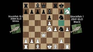 Stockfish 151 Vs Stockfish 1 [upl. by Ettesus]