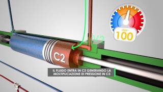 Moltiplicatore di pressione idraulica  ITA  Massimo Vignali [upl. by Ahsrat]
