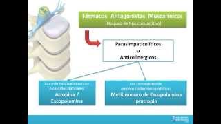 FARMACOS ANTAGONISTAS MUSCARINICOS [upl. by Eustache]