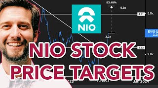 📈🚀 How High NIO Stock Price Could Go [upl. by Leake15]