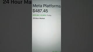 Meta Stockmarket Beginners Expect [upl. by Halle967]