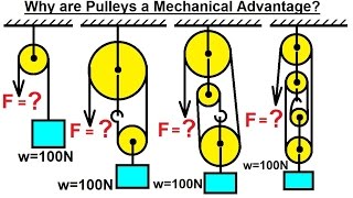 Mechanical Engineering Particle Equilibrium 11 of 19 Why are Pulleys a Mechanical Advantage [upl. by Maryann]