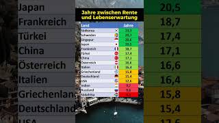 Jahre zwischen Rente und Lebenserwartung [upl. by Annahc]