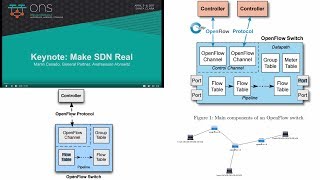 GNS3 Talks Make SDN Real and OpenFlow Theory Part 1 OpenFlow Controllers NSX [upl. by Goldie]