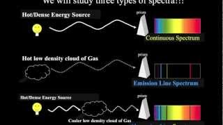 Introductory Astronomy Different Types of Spectra [upl. by Lleznod]