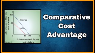 Comparative Cost Advantage Theory TamilEnglish notes neteconomics economicstamil cueteconomics [upl. by Glory]