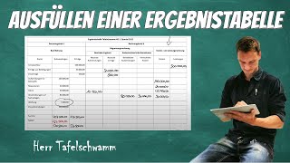 Einfache Erklärung wie man eine Ergebnistabelle ausfüllt Tipps für die Abgrenzungsrechnung [upl. by Aseel]