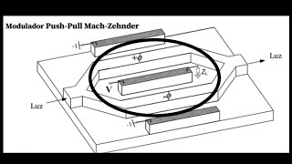 Modulador MachZehnder MZM [upl. by Hayidah700]