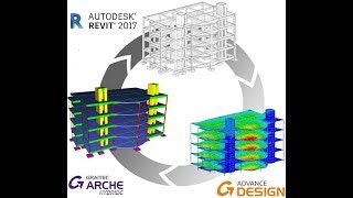 BIM Extension GRAITEC concret Design 2018 pour REVIT 2017 [upl. by Thorny]