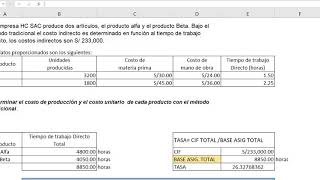 COSTEO ABC Y TRADICIONAL  CASO HC SAC [upl. by Ycniuq]